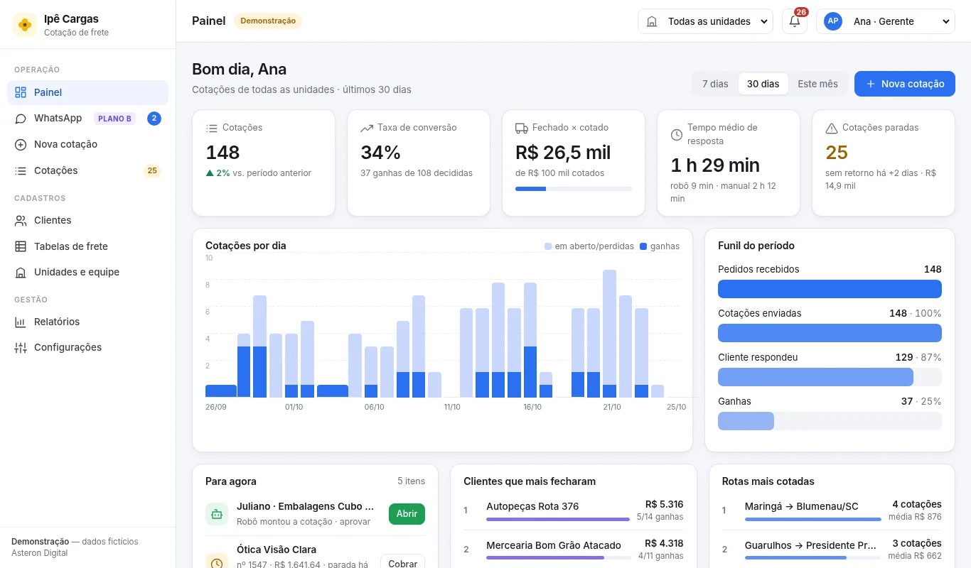 Painel da demo de cotação de frete Ipê Cargas, com dados fictícios